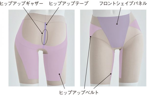 平たいお尻をキュッと底上げする「ローライズらくちんガードル」が完成！ éclat2026年4月号特集