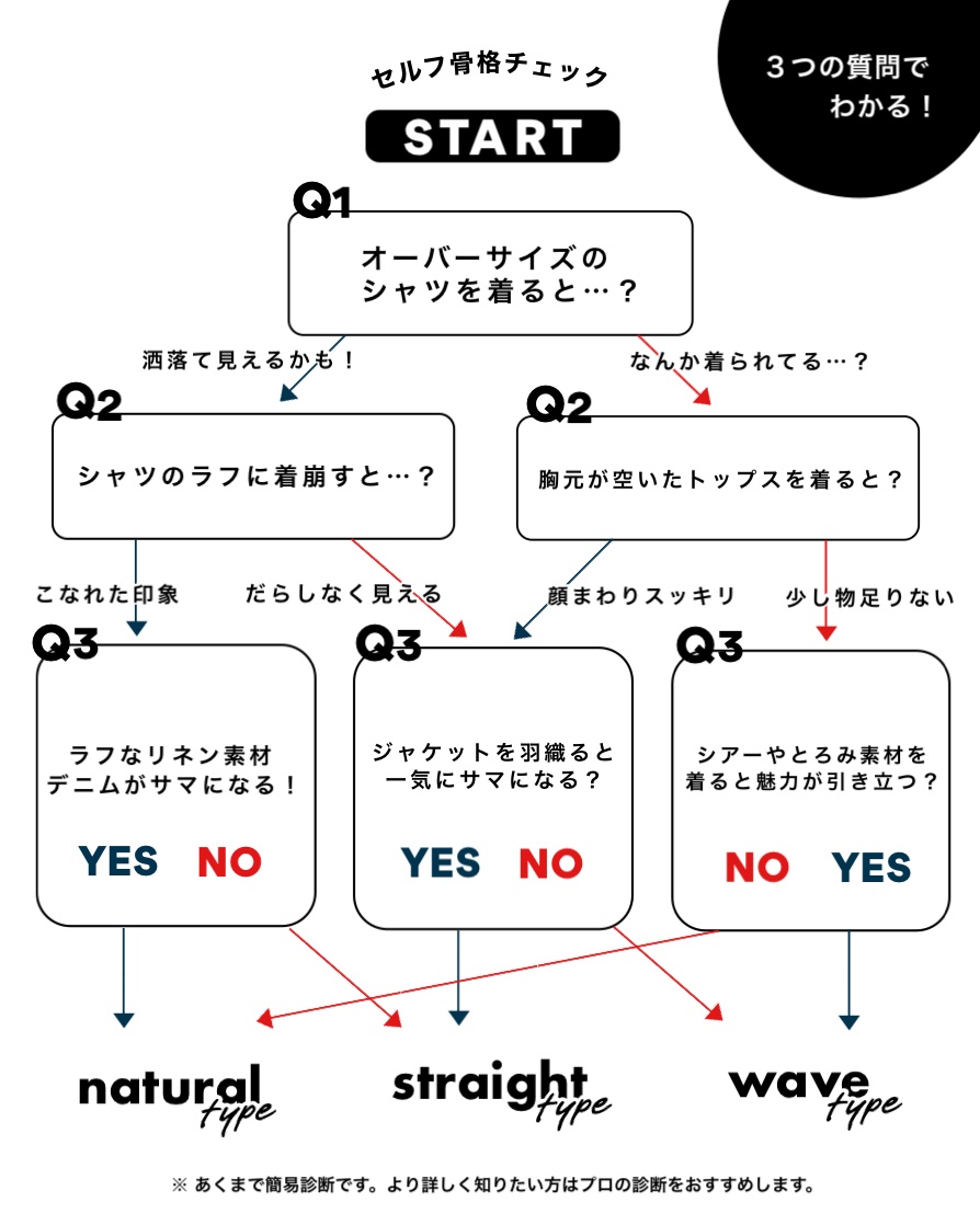 骨格タイプで選ぶ!ストレート・ウェーブ・ナチュラルの「本当に似合うデニム」